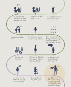 How Bill Gates Started - Microsoft Founder's Life