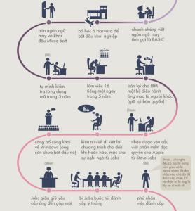 How Bill Gates Started - Microsoft Founder's Life