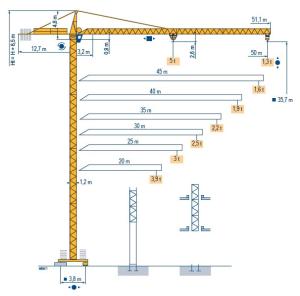 Uses and structures of tower cranes - Science and Space