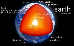 Earth's core leaked over the past 2.5 billion years, what's going on?