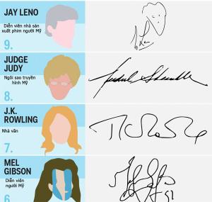 The most beautiful autographs in the history of celebrities - Science ...