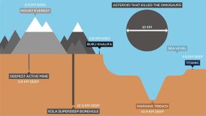 Beneath the "well of hell" leading to the center of the Earth