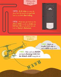 TV development history