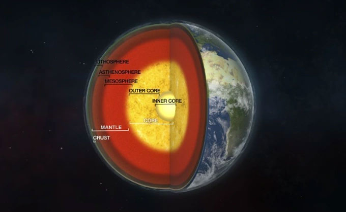 How does science disprove the theory of continent formation on Earth?