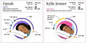 Sleeping habits of famous people in the world