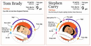 Sleeping habits of famous people in the world
