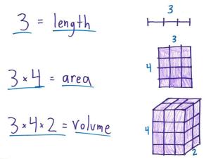 New math teaching "technology" in the world: Discover algebra rules before counting 1, 2, 3, 4... (Part 2)