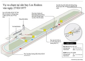 Two Boeing 747s collide, killing nearly 600 people: The tragic accident that changed the global aviation industry